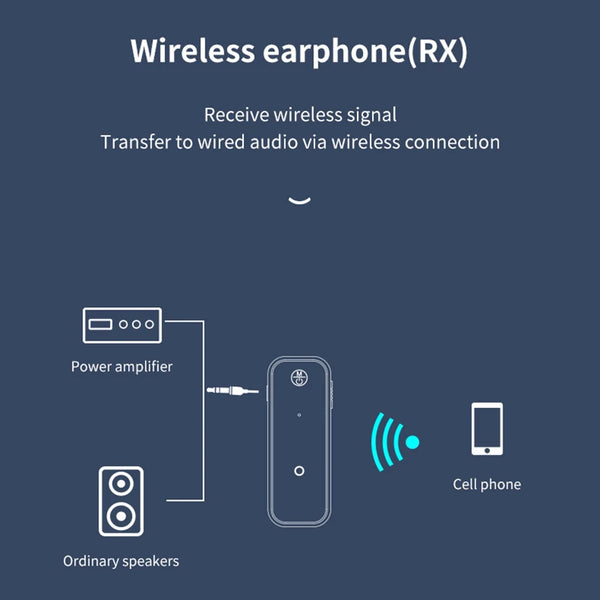 2-in-1 Bluetooth 5.0 Transmitter & Receiver with 3.5mm AUX – Wireless Audio Adapter for TV, PC, Car Stereo