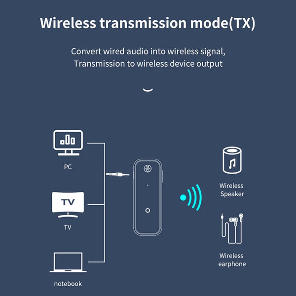 2-in-1 Bluetooth 5.0 Transmitter & Receiver with 3.5mm AUX – Wireless Audio Adapter for TV, PC, Car Stereo