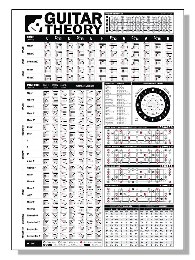 HD Print Guitar Chords Chart Theory Posters